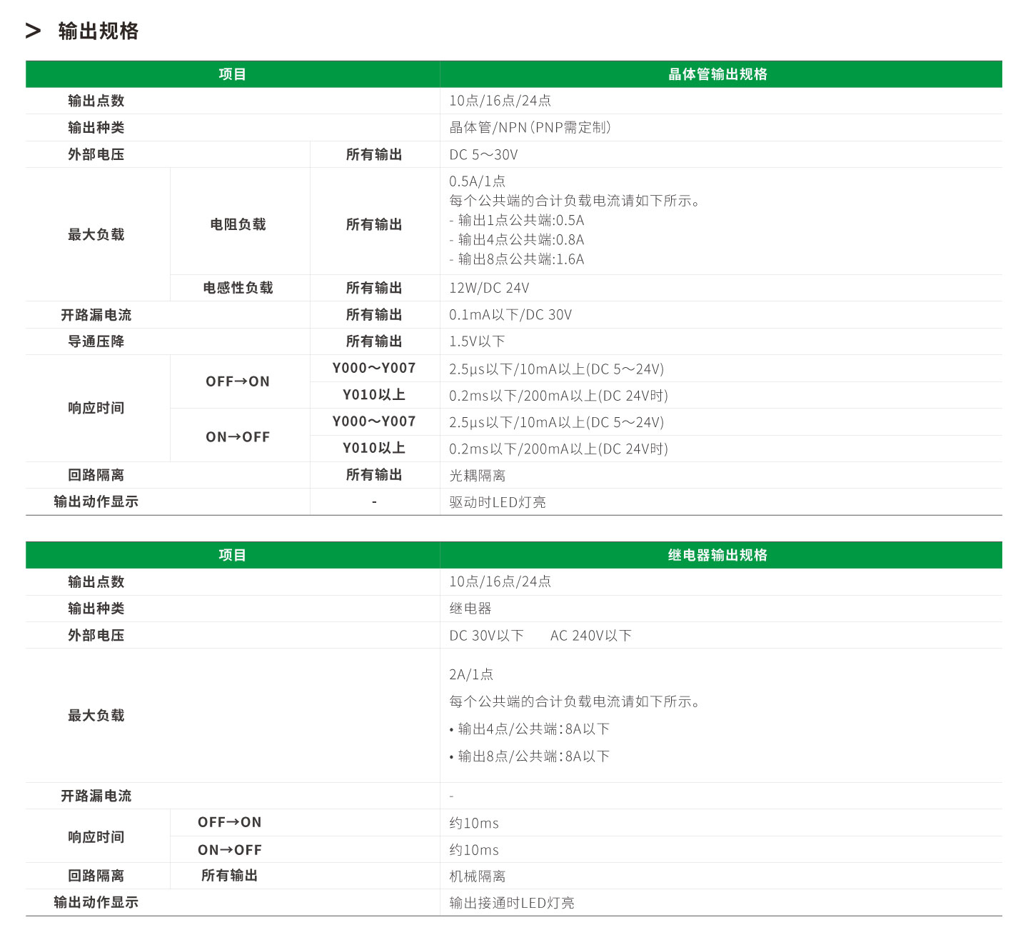 Unibet优胜客·(中国区)官方网站