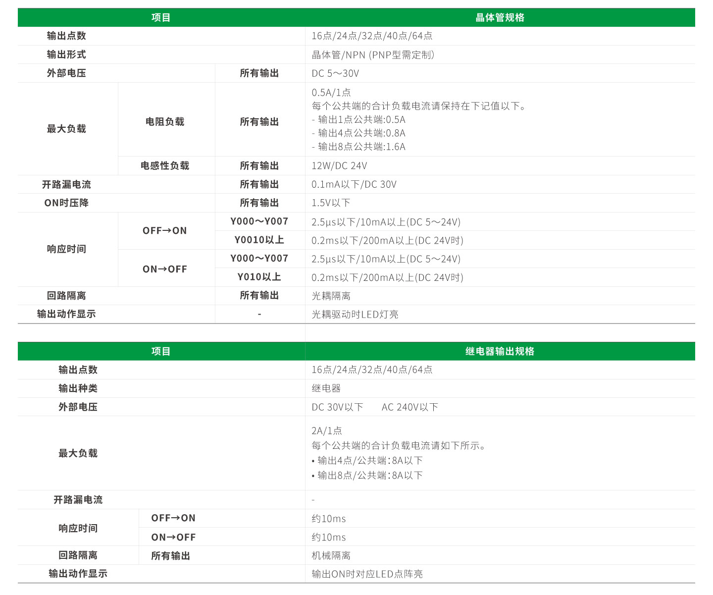 Unibet优胜客·(中国区)官方网站