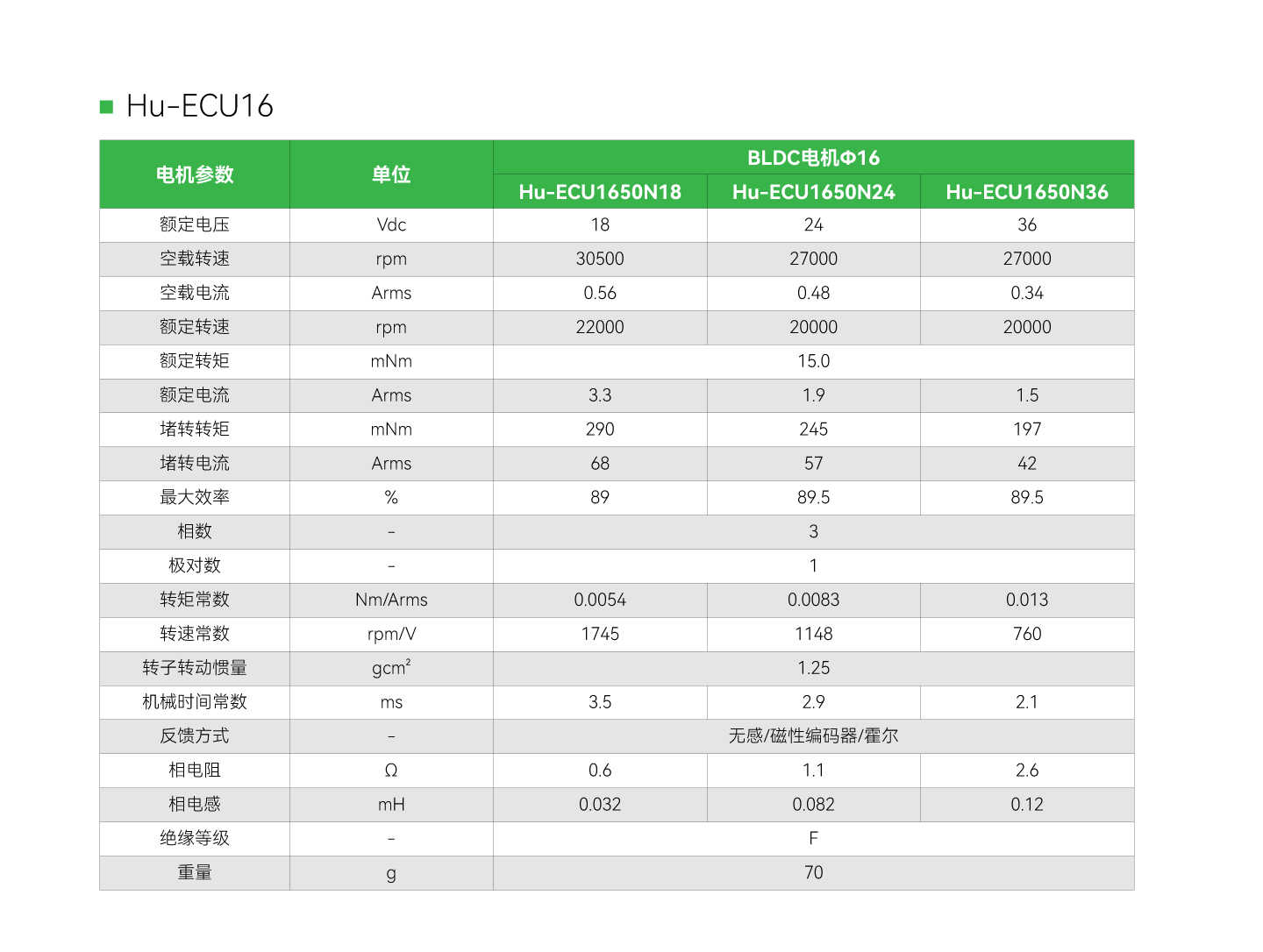 Unibet优胜客·(中国区)官方网站